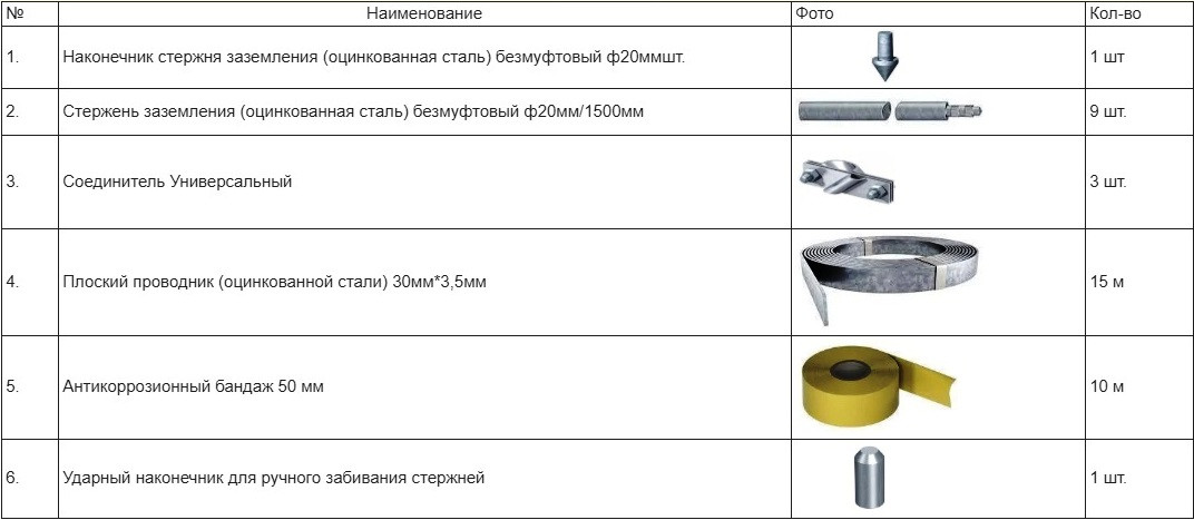 Комплект заземления в частном доме "Треугольник" (3 точки, 9 Стержней) OBO Bettermann - фото 2 - id-p1178918598