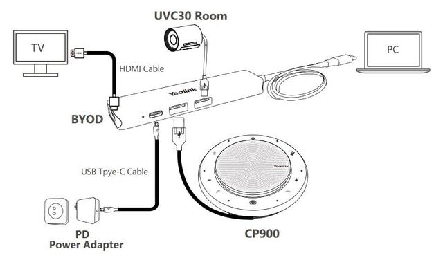 Схема подключения Yealink	UVC30-CP900-BYOD