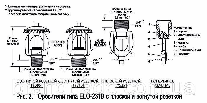 Колба термочутлива 68 ⁇ З