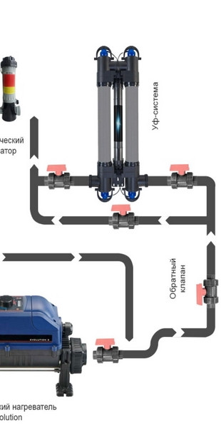 Схема установки електронагрівача Elecro серії Evolution 2