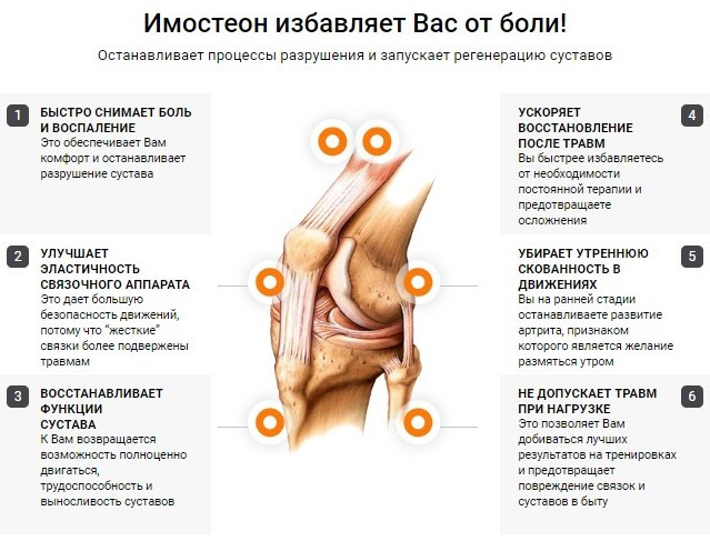 як діє гель Imosteon