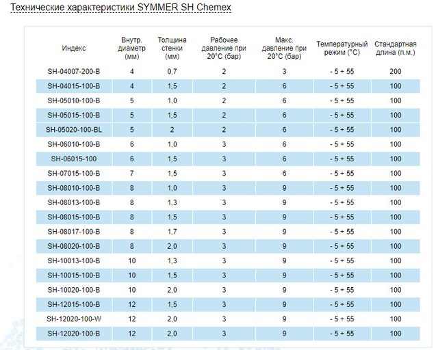 Шланг бензо-масло устойчивый 10 мм, стенка 1,3 мм, 100 м ПВХ Symmer SH ...