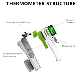 Термометр інфрачервоний GK-128B для безконтактного вимірювання температури тіла, фото 9