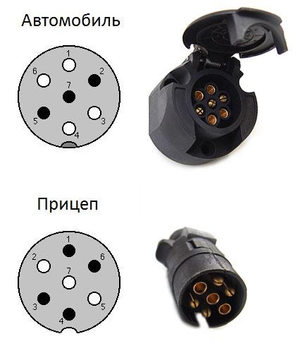 Пластикові вилка + розетка до причепа Wassa (Україна), фото 1