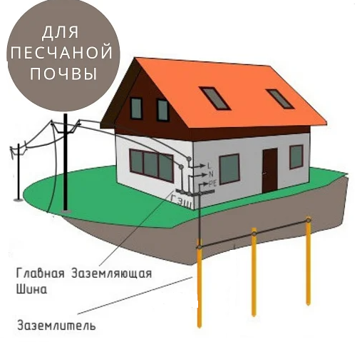 Купить Комплект заземления OBO Bettermann в три точки 22,5 м (сталь ...