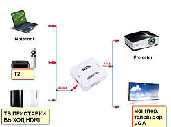 Конвертер перехідник з HDMI в VGA, +ЗВУК +живлення , адаптер