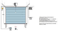 Комплект автоматики для гаражних секційних воріт Spin21 KCE, фото 5