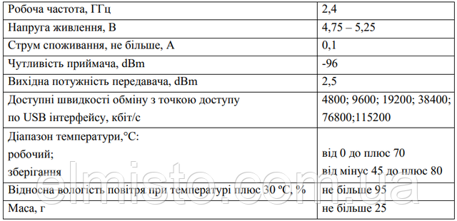 технические характеристики модуля точки доступа по радиоканалу НИК TD-01 USB