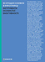 Книга «50 найкращих книжок в інфографіці. Інструменти особистої ефективності (українською)». Автор - Команда