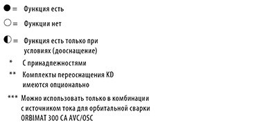 Открытые клещи для орбитальной сварки ORBIWELD TP 1000 (AVC/OSC) Область применения 120 - 275 мм - фото 2 - id-p1183680647