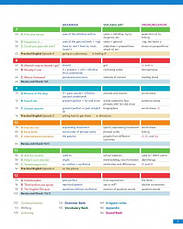 English File Fourth Edition Pre-Intermediate student's Book with Online Practice / Підручник, фото 3