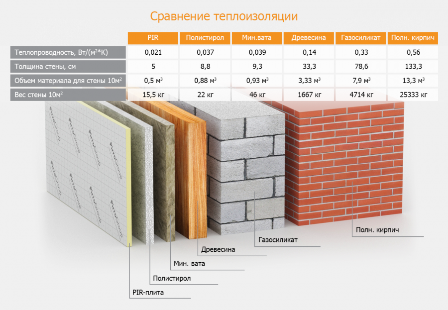 Теплоизоляционные плиты утеплитель PIR (ПИР) стеклохолст/стеклохолст 60мм - фото 6 - id-p1143635466