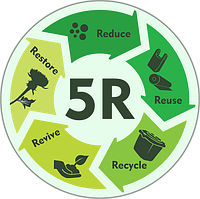 5R або що людина може зробити корисного для довкілля
