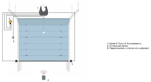 Схема установки приводу для гаражних воріт Spido
