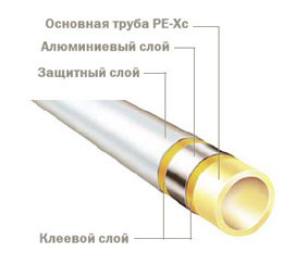 Універсальна багатошарова труба PE-Xc/Al/PE Ø 63 х 6 мм 5 м штанга