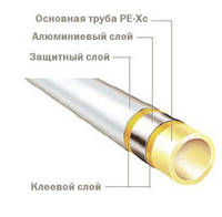 Универсальная многослойная труба PE-Xc/Al/PE ф 20 х 3,4 100 м бухта