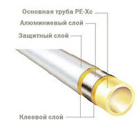 Універсальна багатошарова труба PE-Xc/Al/PE Ø 40 х 4 5 м штанга