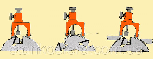 CMT792 методы выравнивания строгальных ножей
