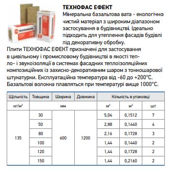 базальтовая вата технониколь технофас базальтовая вата технониколь технофас