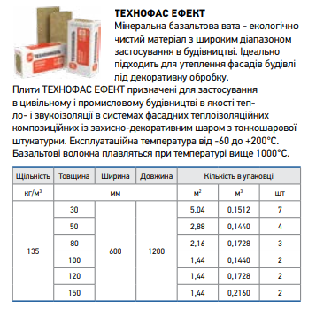 базальтовая вата технониколь технофас