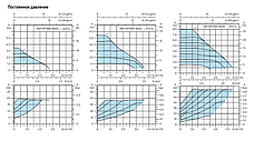 Насос циркуляційний ARMSTRONG HEP Optimо Basic 25-4.0 180 (HALM), фото 6