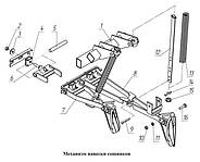 Механізм навішування сошників