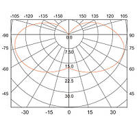 Люкс, Люмен і Кандел