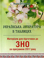 Матеріали для підготовки до ЗНО Сімфонія -форте Українська література в таблицях