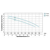 Aquatica V250F (0.25кВт Hmax 7.5м Qmax 150л/хв) - Насос дренажний, фото 4