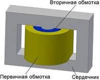 Замена каркаса катушки трансформатора