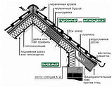 Паробар'єр™ H90 JUTA (1,5*50м) (Чехія), фото 3