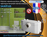 SFA Насос-подрібнювач для великої кількості стічних вод SANIPLUS, фото 4
