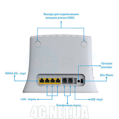 4G WIFI роутер ZTE 283+ з двома виходами під антену для сімкарти Київстар, Vodafone, Lifecell, фото 3