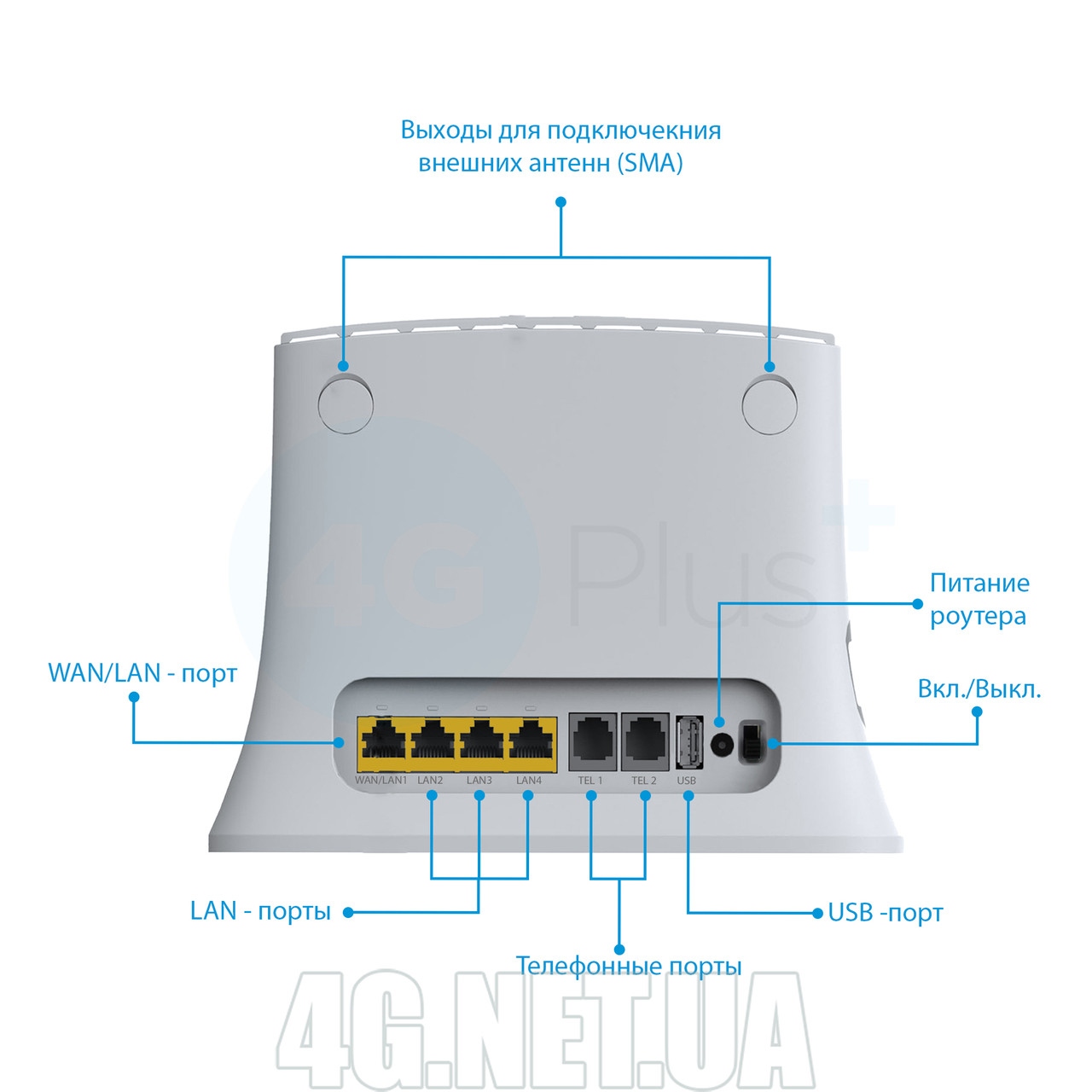 4G WIFI роутер ZTE 283+ с двумя выходами под антенну мимо для симкарты Киевстар, Vodafone, Lifecell - фото 2 - id-p1190265834
