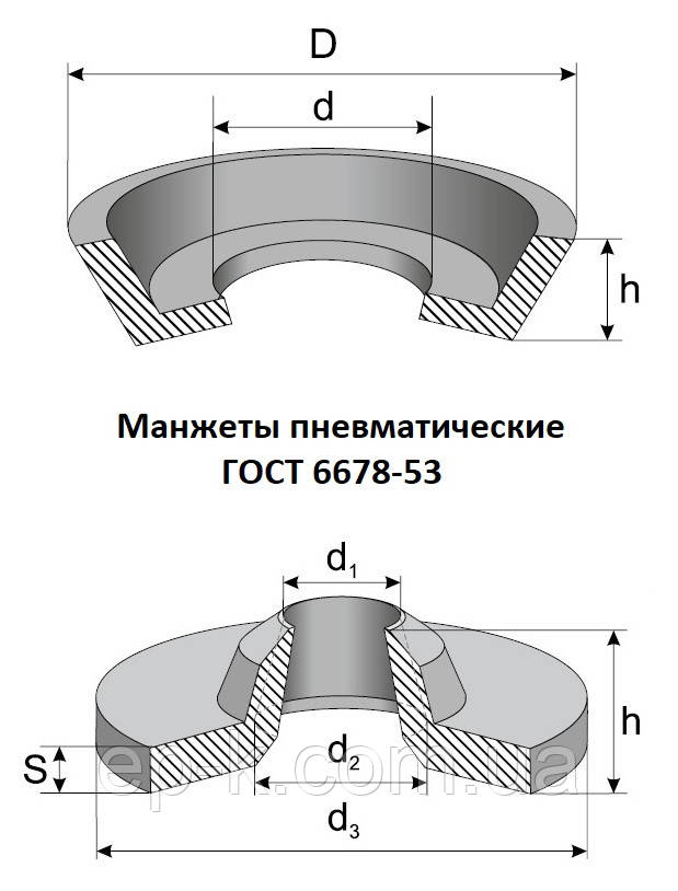 Нестандартные РТИ уплотнения формовые и неформовые (изготовление) - фото 2 - id-p8385615