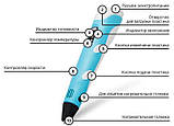 3D ручка з LCD-дисплеєм Smart 3D pen 3 +пластик +трафарети, фото 8