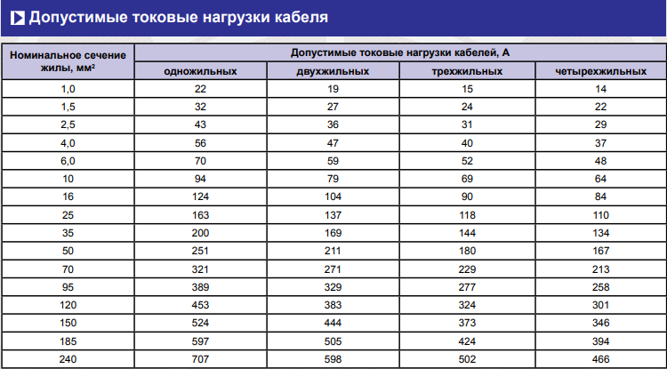 Кабель медный КГНВ 1х2.5 мм гибкий морозостойкий - фото 3 - id-p547569994