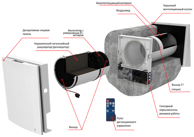 Основные элементы Blauberg Vento expert a50-1 pro Конструкция рекуператоров Blauberg a50-1 pro