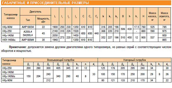 насос нку-250 характеристики