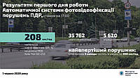 Аваков подвел итог первого дня работы системы автофиксации нарушений ПДД: появились "лидеры гонки"