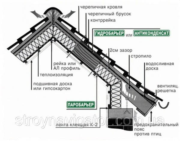 Паробарьер H110 JUTA (1,5*50м) (Чехия) - фото 4 - id-p13737194