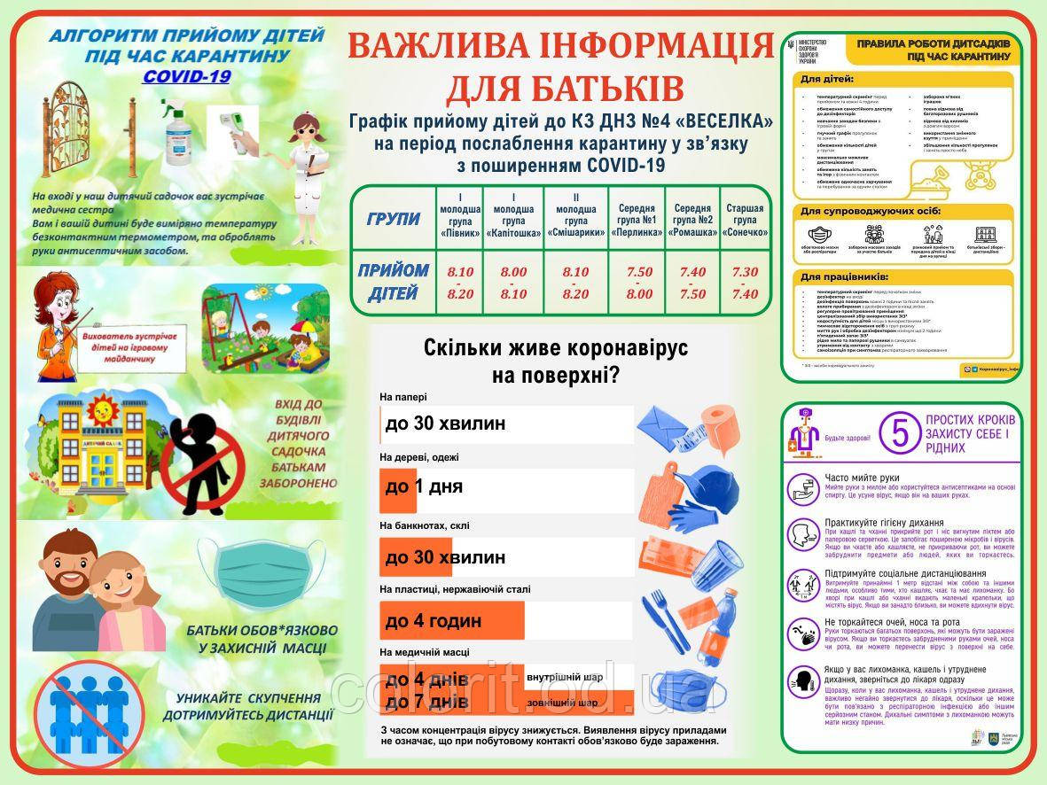 Інформація про коронавирус для батьків