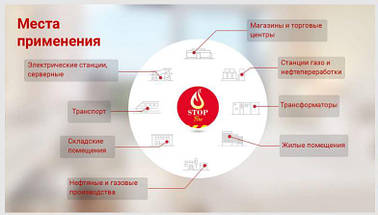 Автономний Вогнегасник - Автономний Диск Порошкового Пожежогасіння LogicPower Fire Stop V1.0M - ОРИГІНАЛ, фото 3