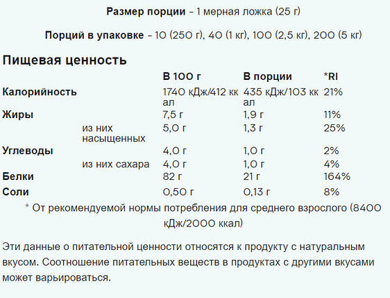 Сироватковий протеїн MyProtein Impact Whey Protein LIMITED EDITION 250 г Birthday Cake, фото 3