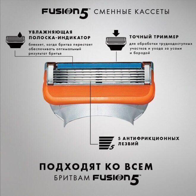 Картридж Gillette "Fusion" (8) - фото 4 - id-p369076622