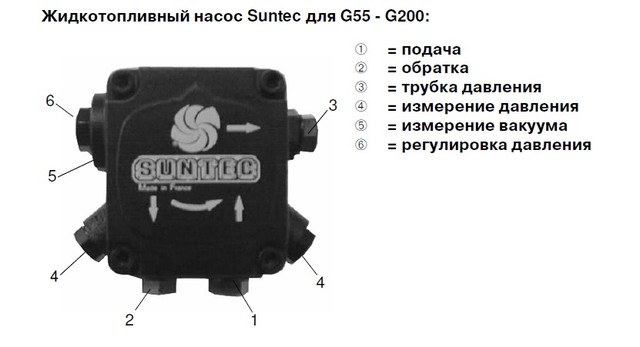 Топливоподача Горелки на отработке Giersch GU