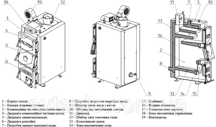 Твердотопливный котел длительного горения Altep CLASSIC Plus 12 кВт (Альтеп Классик Плюс) - фото 6 - id-p1194453408