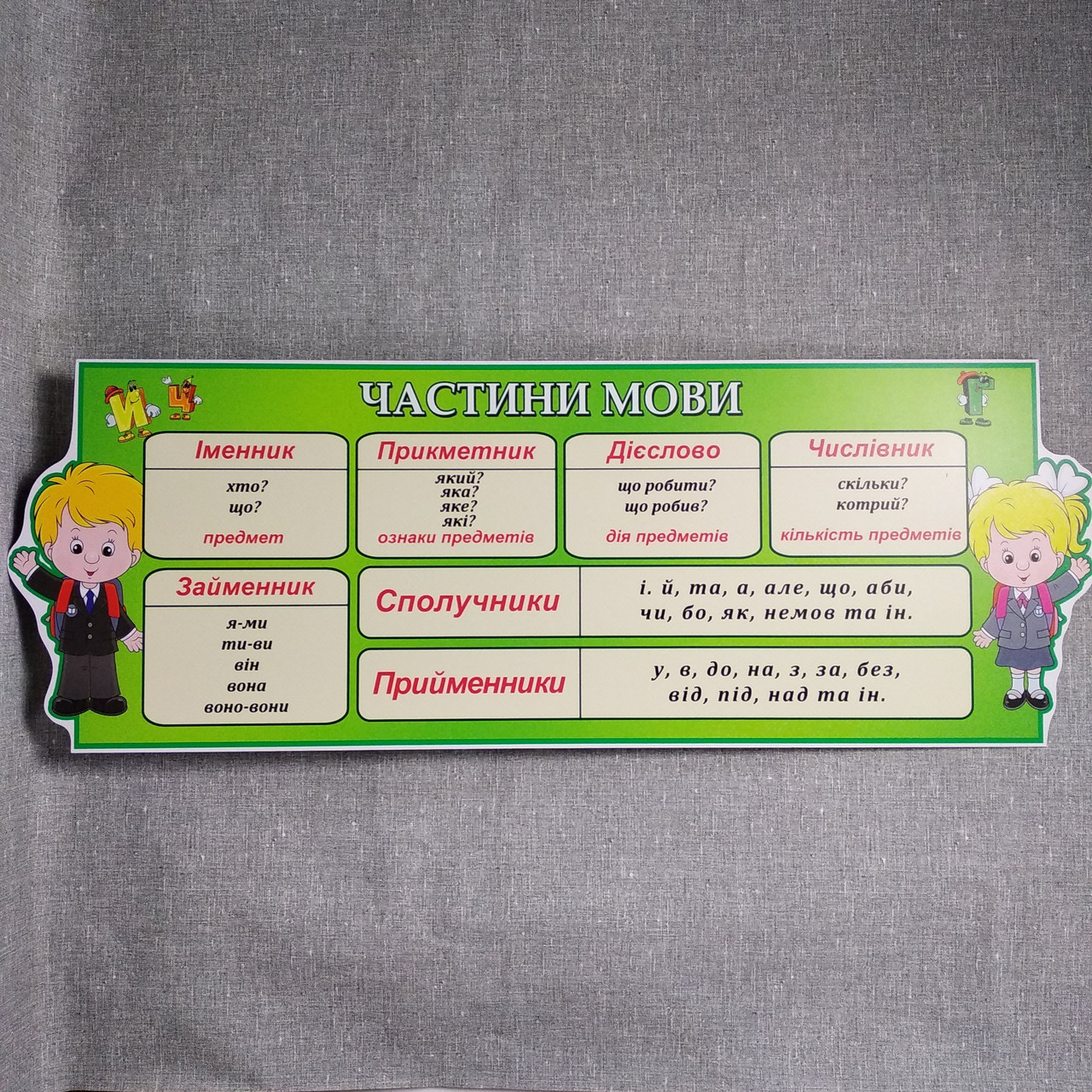 Стенд для класа Частини мови
