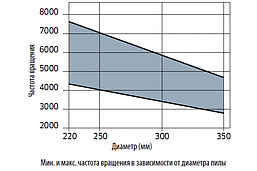 Пила основна без підрізний Freud 250х3,2х2,2х30 Z80, фото 3