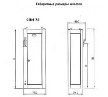 Шафа силова СПМ75-2 У3 250А